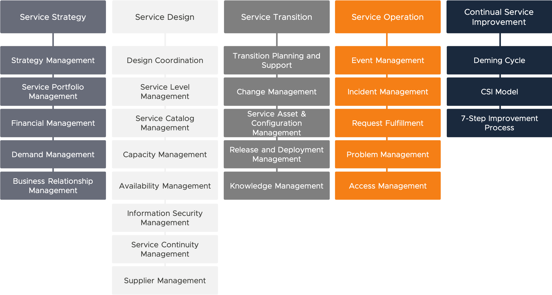 ITIL 4 - Gerenciamento de Serviços de TI - Dataprev 2026